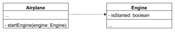Diagram zależności (dependency)