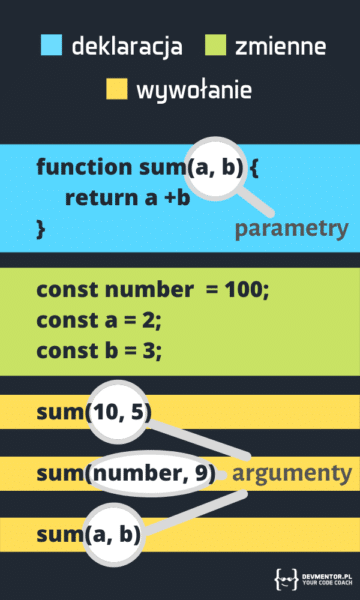 Argumenty i parametry funkcji