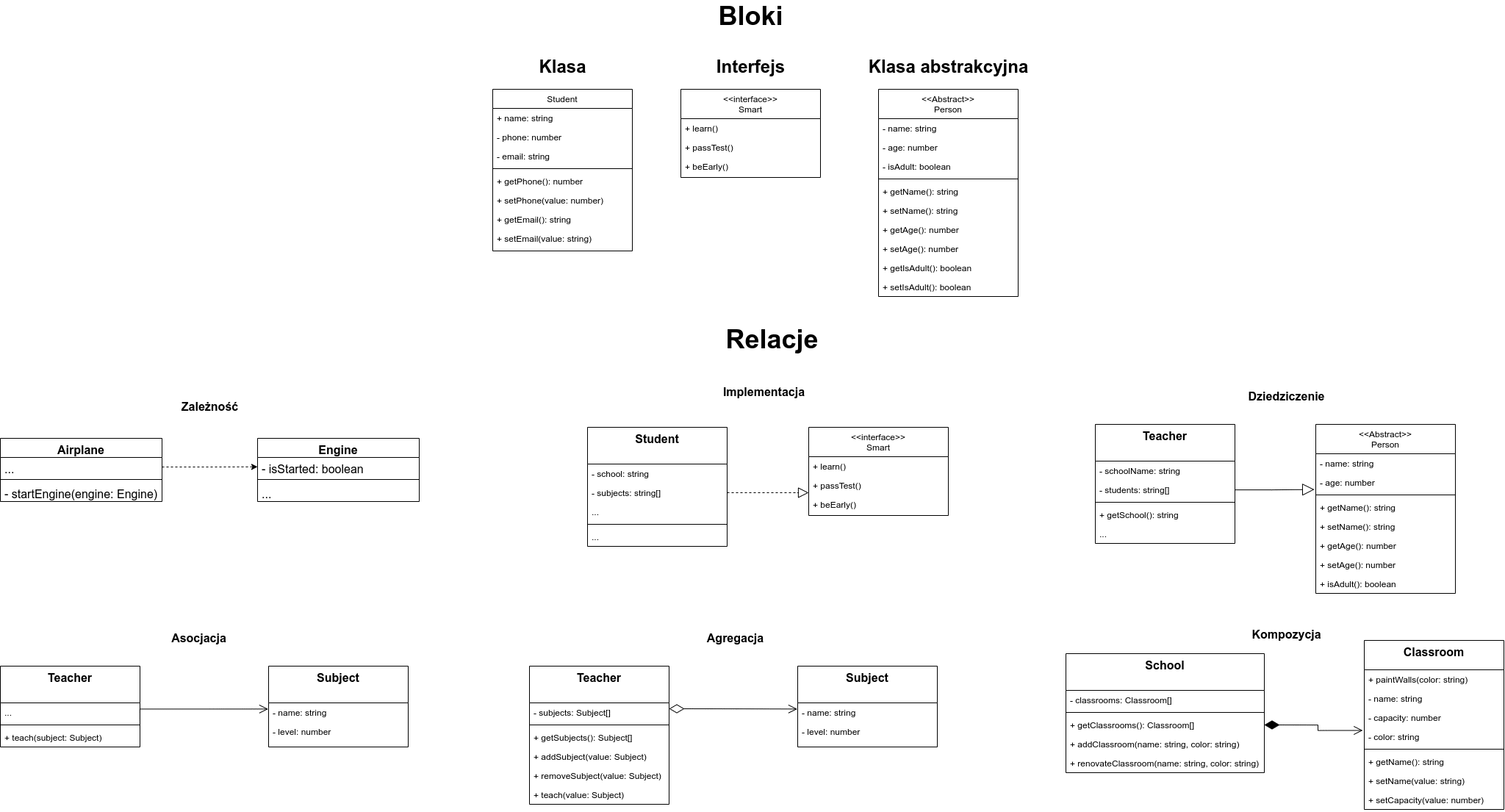 Diagram przedstawiający wszystkie relacje między klasami