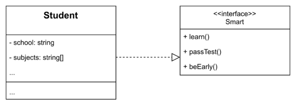 Diagram implementacji