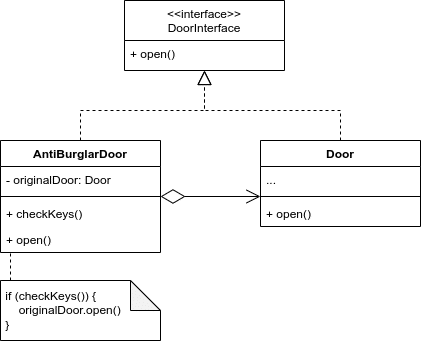diagram przykładu zastosowania wzorca Proxy zgodny ze specyfikacją UML 2.4