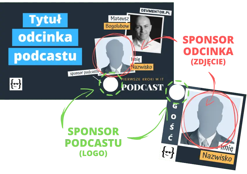 okładki odcinka podcastu – miejsce dla sponsora odcinka oraz sponsora podcastu